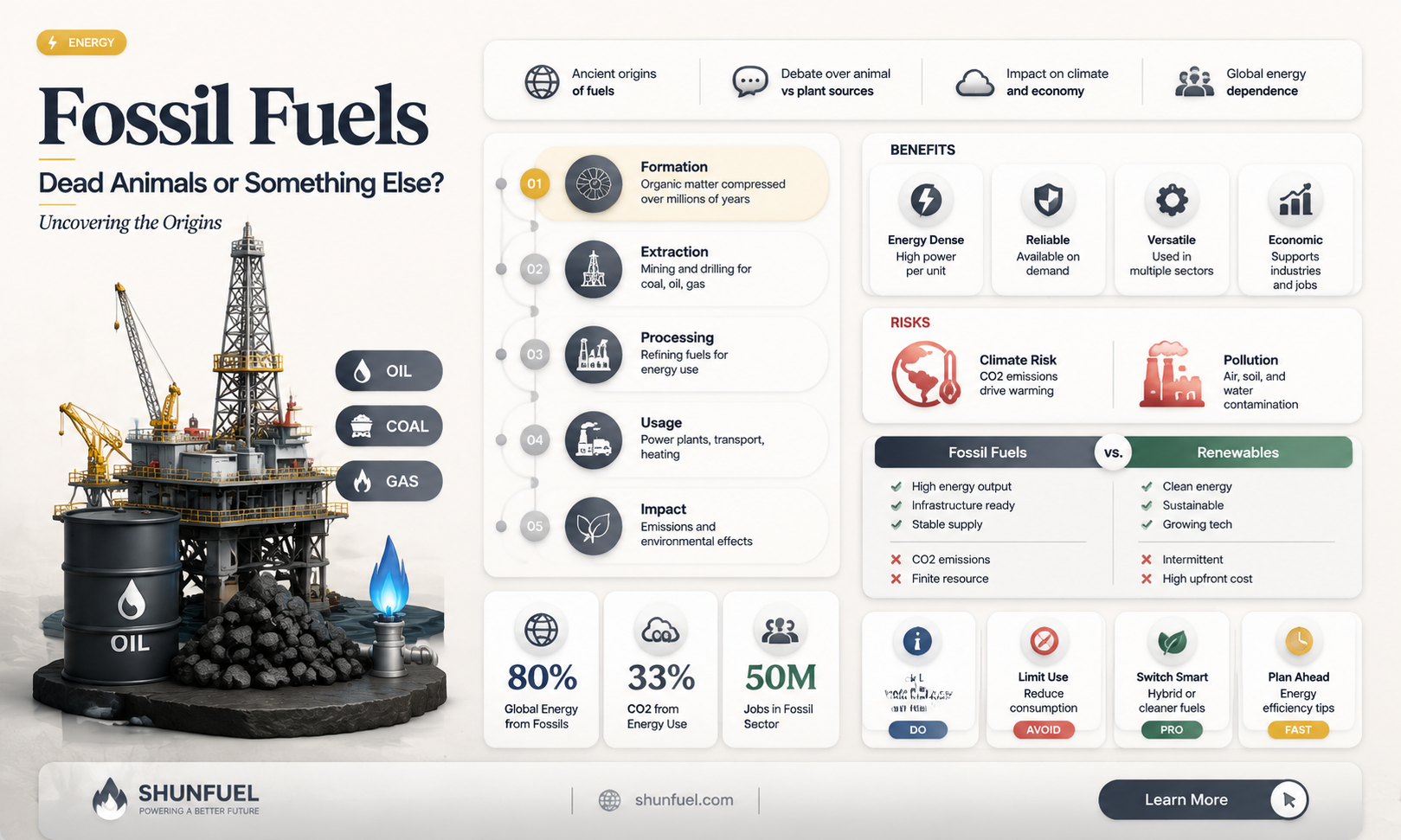 are fossil fuels actually dead animals