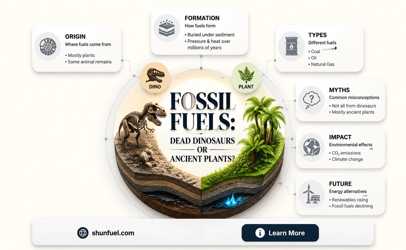 are fossil fuels dead dinosaurs