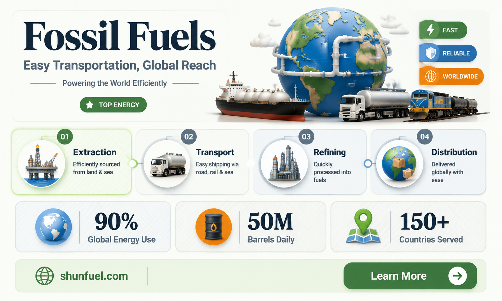 are fossil fuels easy to transport