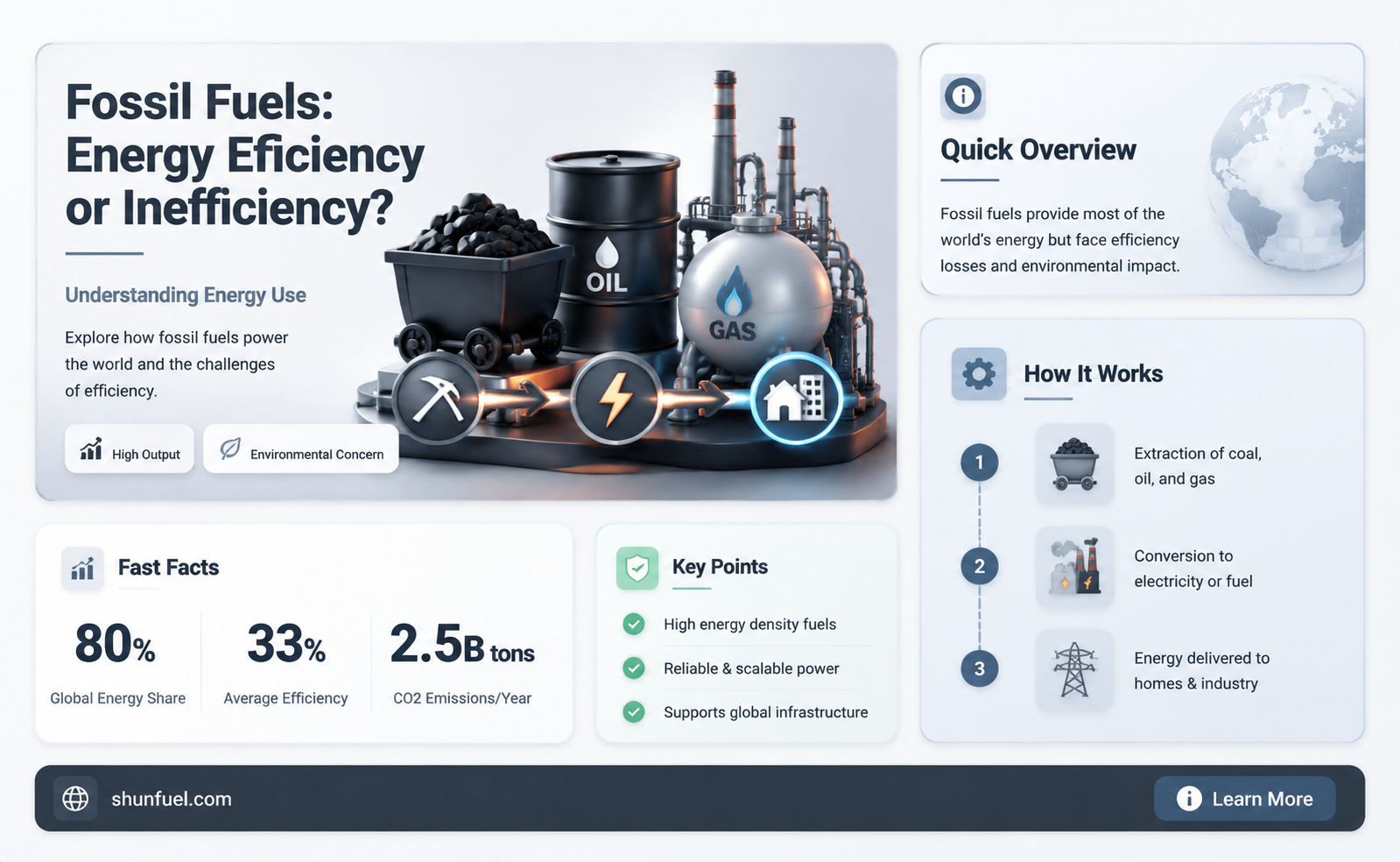 are fossil fuels energy efficient