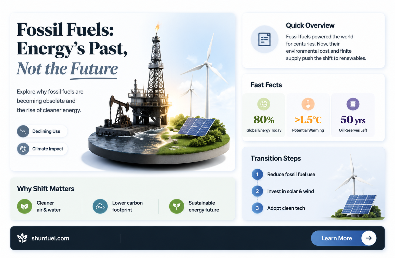 are fossil fuels use