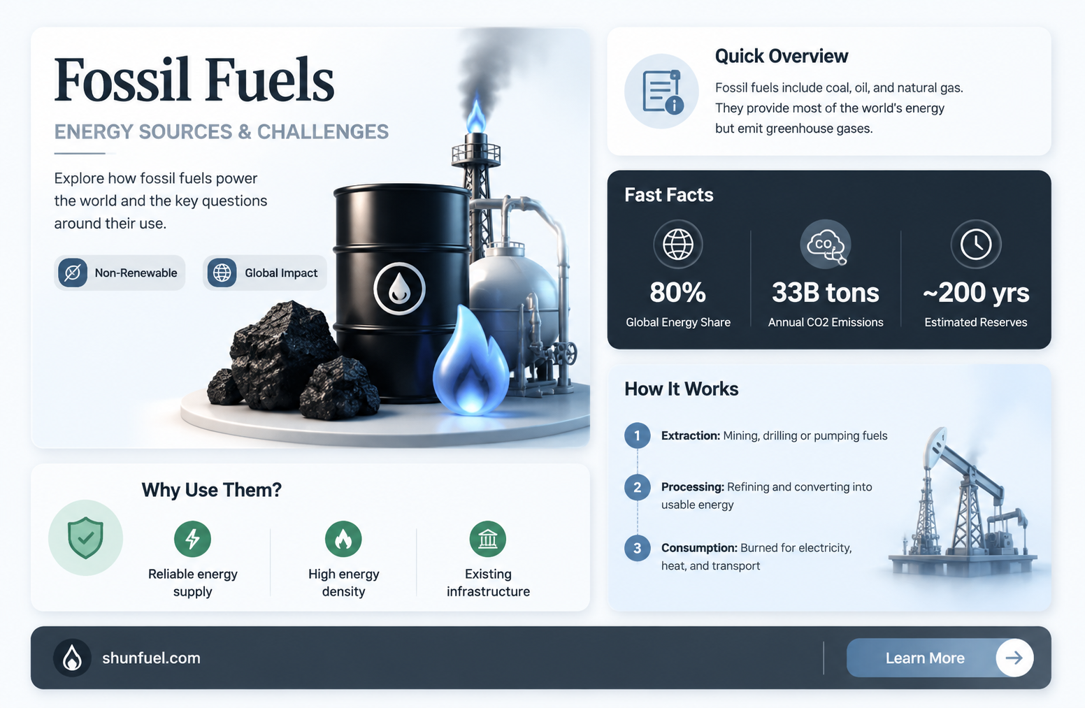 are fossil fuels burned when used as energy sources