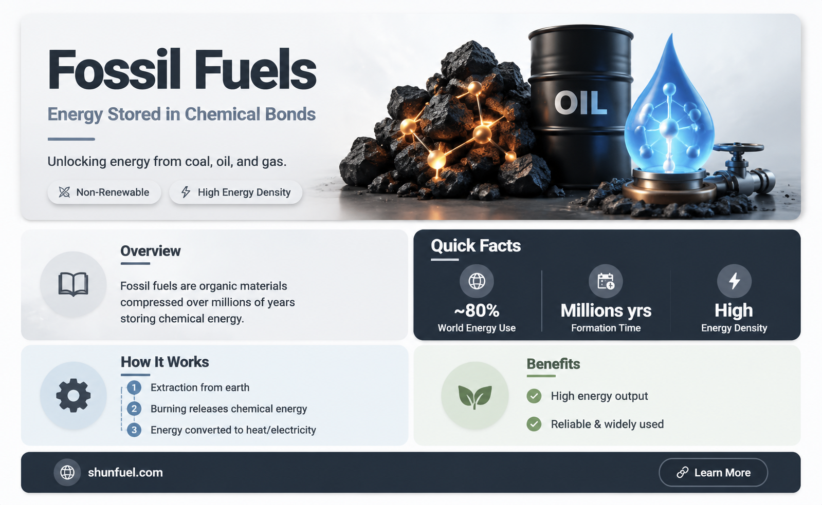 are fossil fuels chemical energy