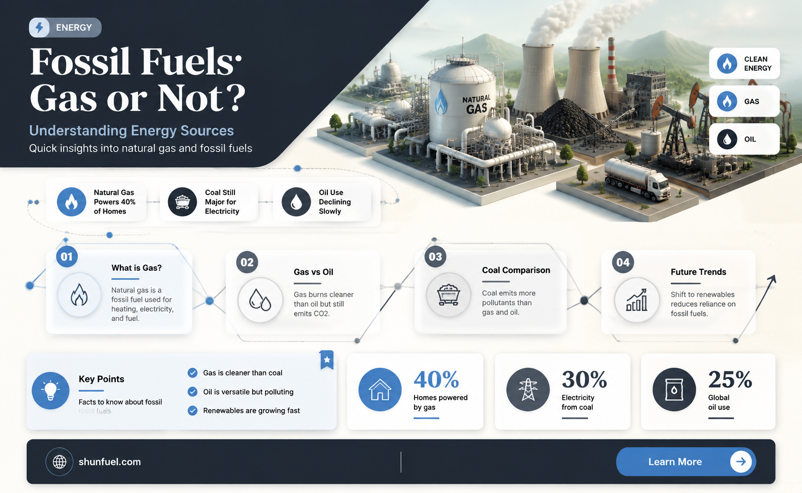 are fossil fuels gas