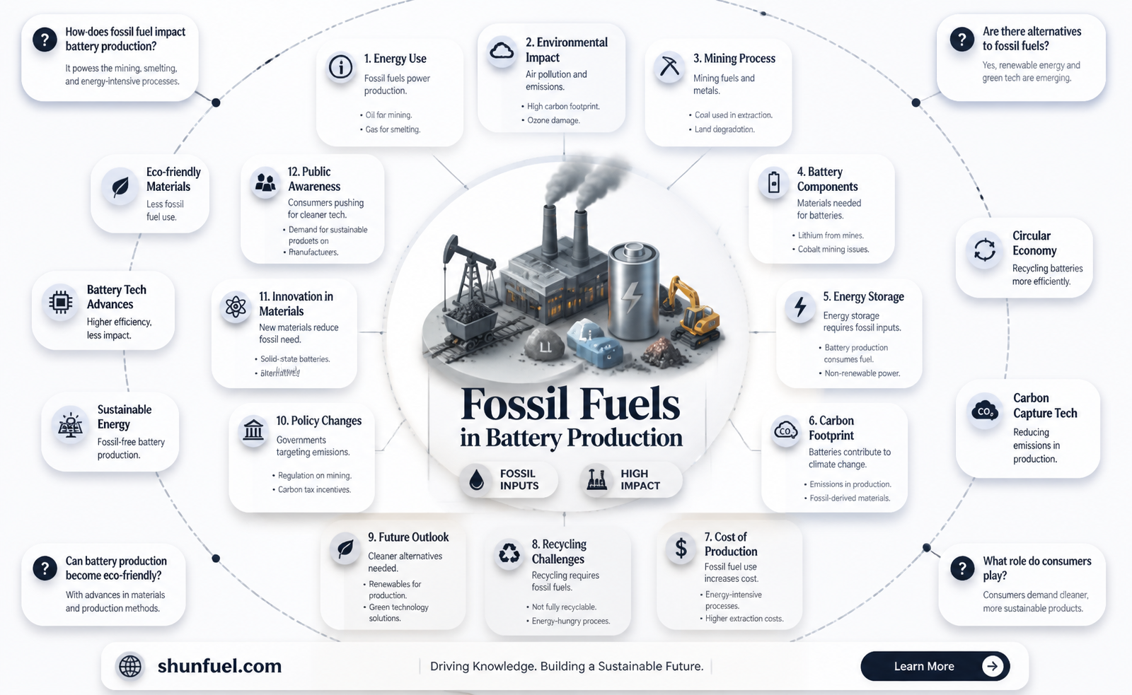 are batteries made using fossil fuels
