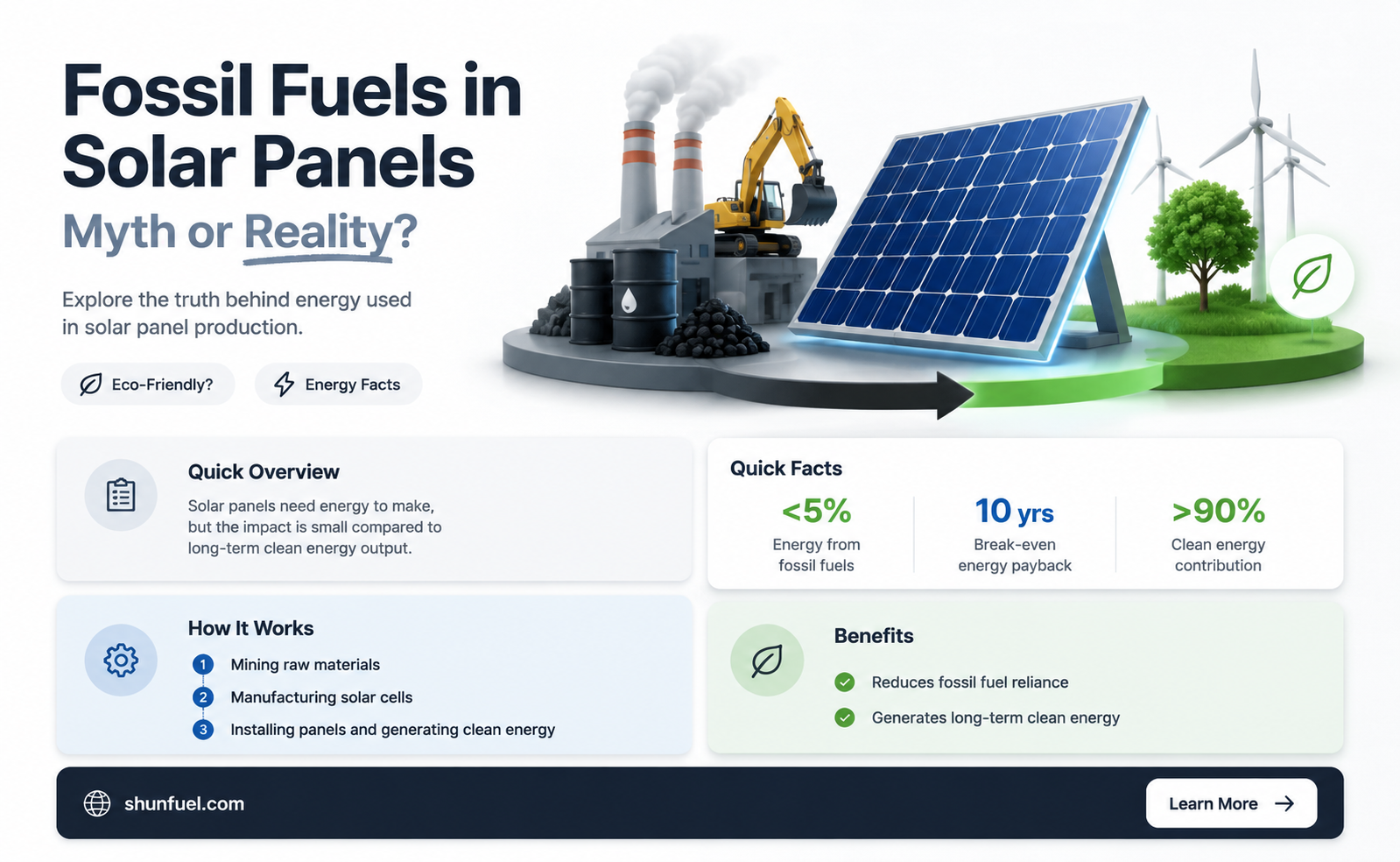 are fossil fuels used to create solar panels
