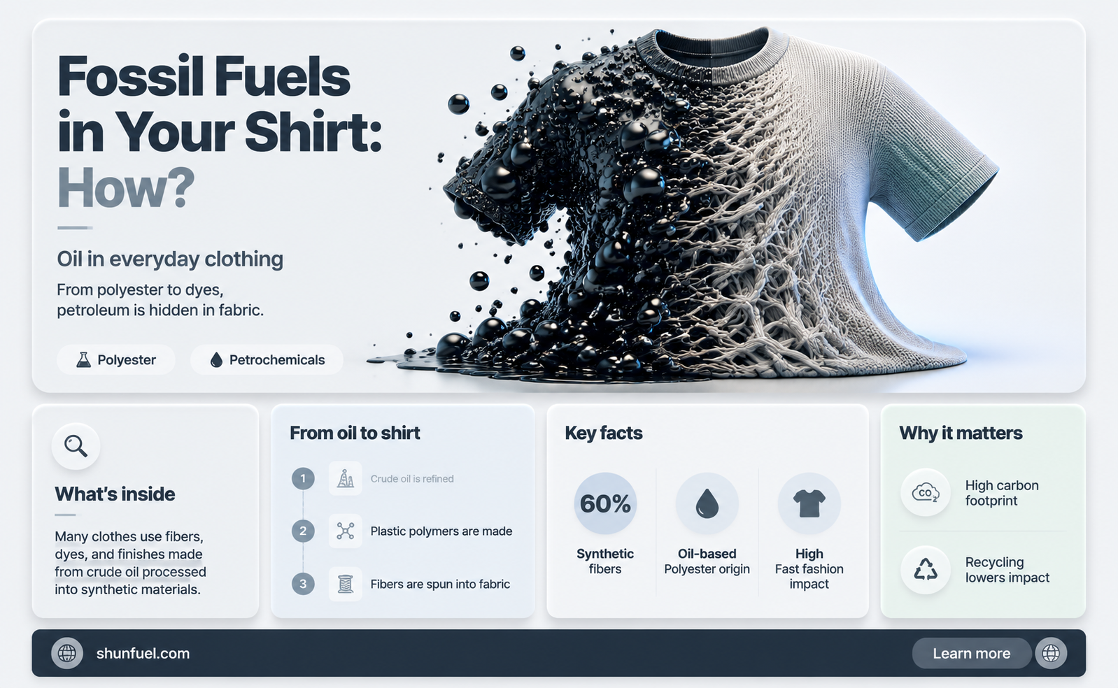 are shirts made with fossil fuels