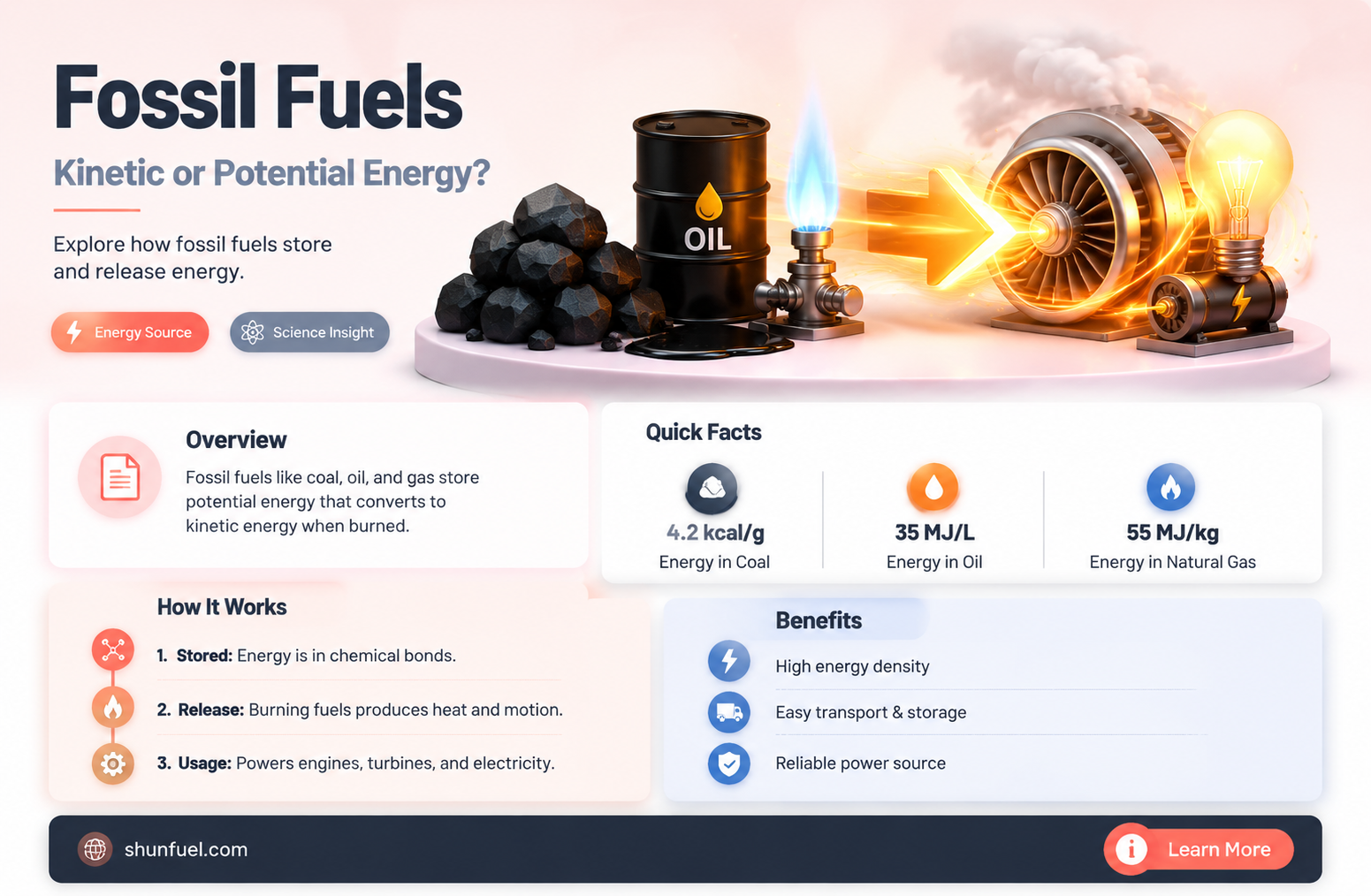 are fossil fuels kinetic or potential