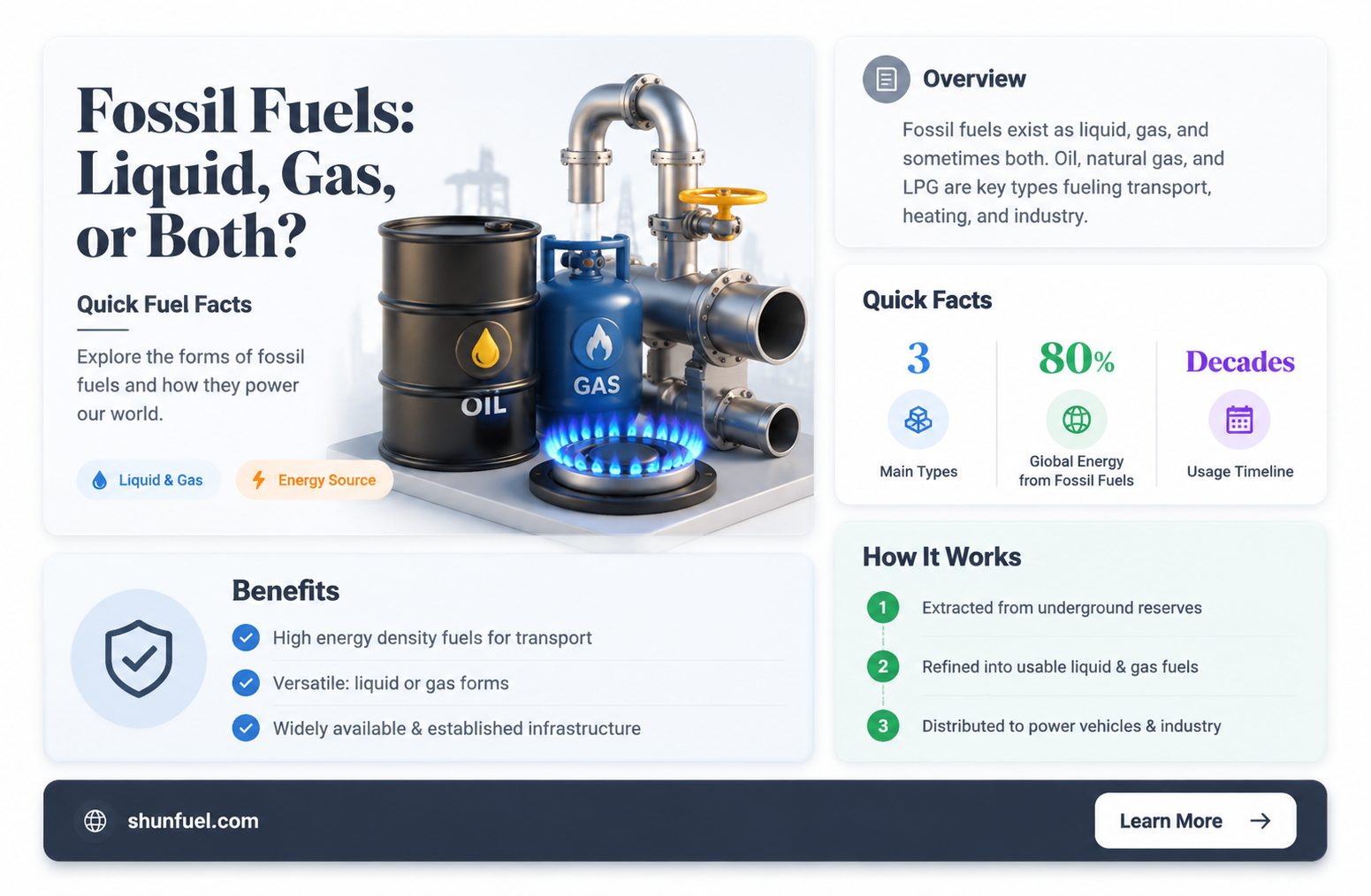 are fossil fuels liquid or gas