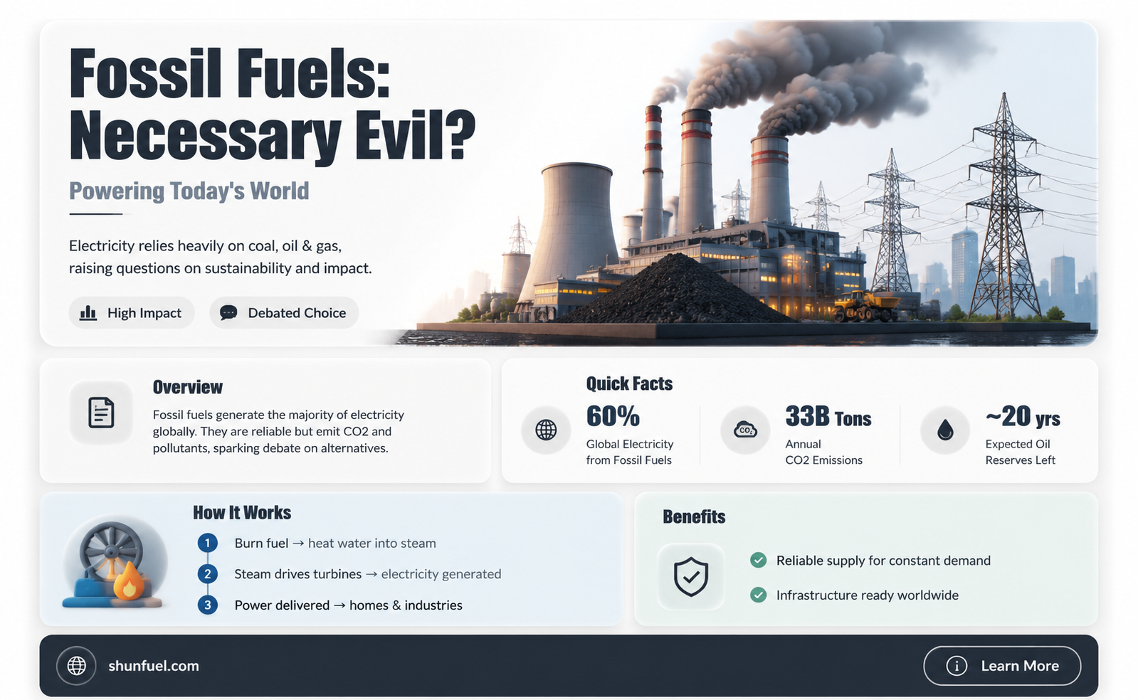 are fossil fuels needed to produce electricity