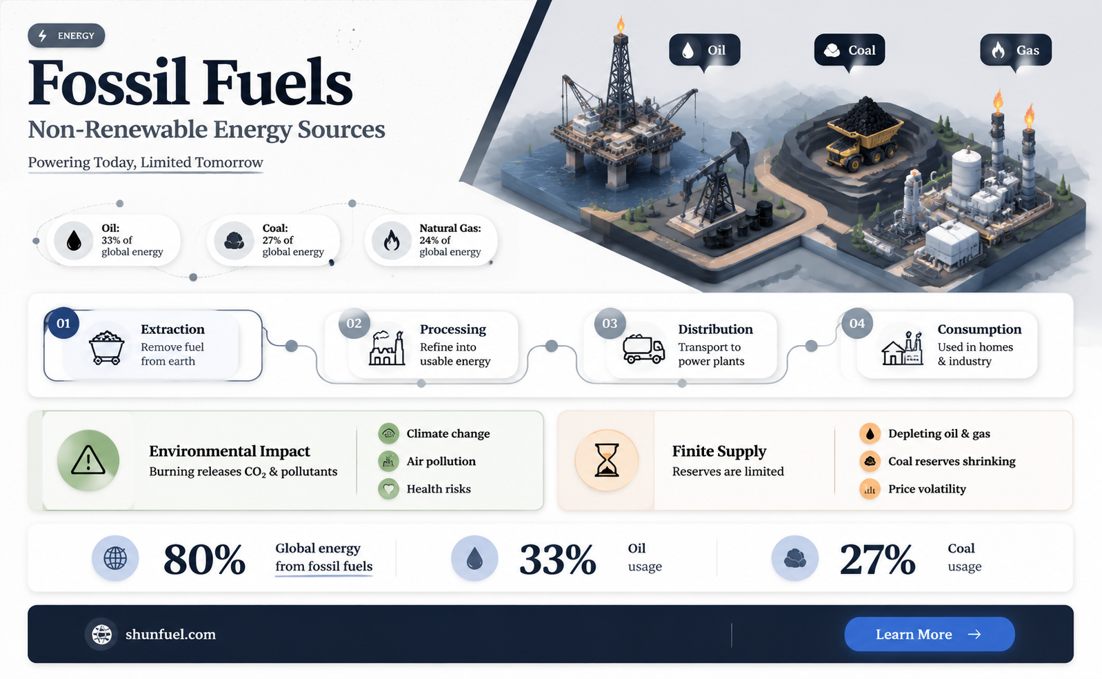 are fossil fuels renewable or non-renewable why