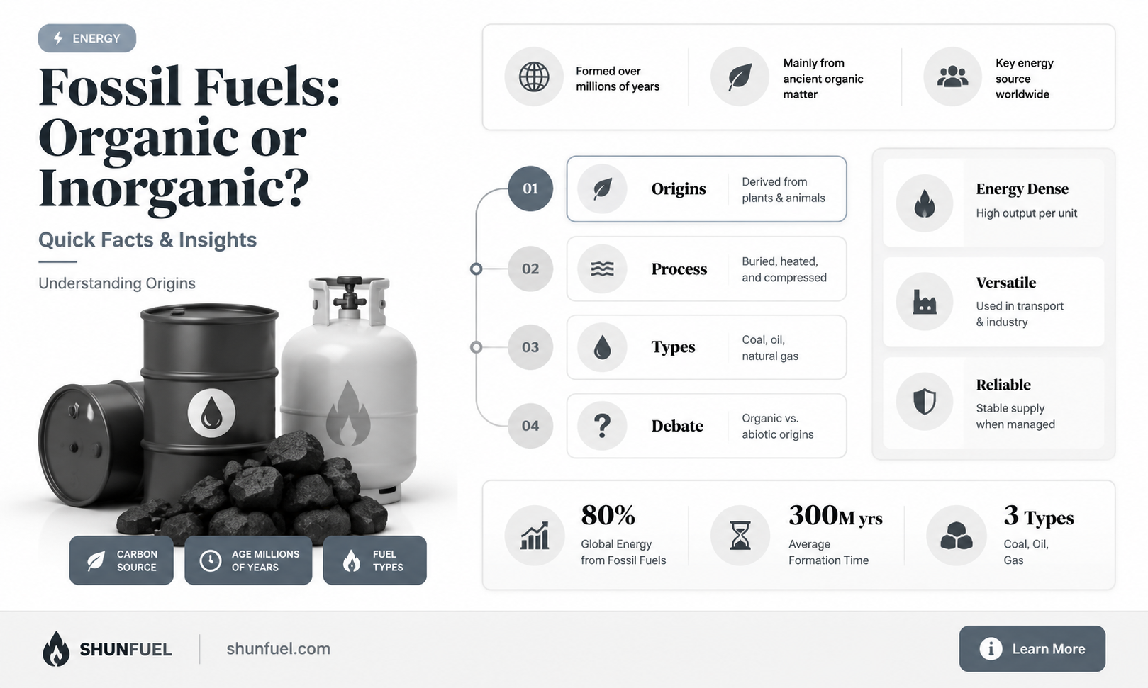 are fossil fuels organic or inorganic compounds