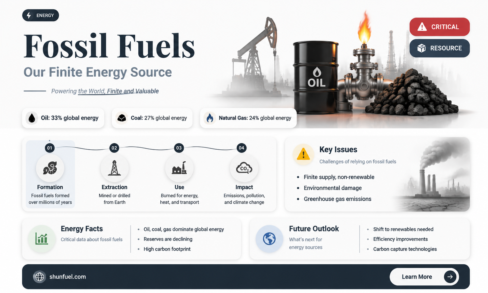 are fossils fuels a renewable or nonrenewable resource