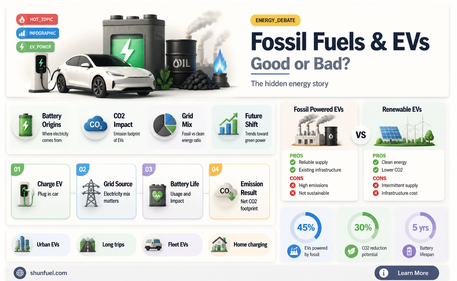 are electric car batteries made from fossil fuels