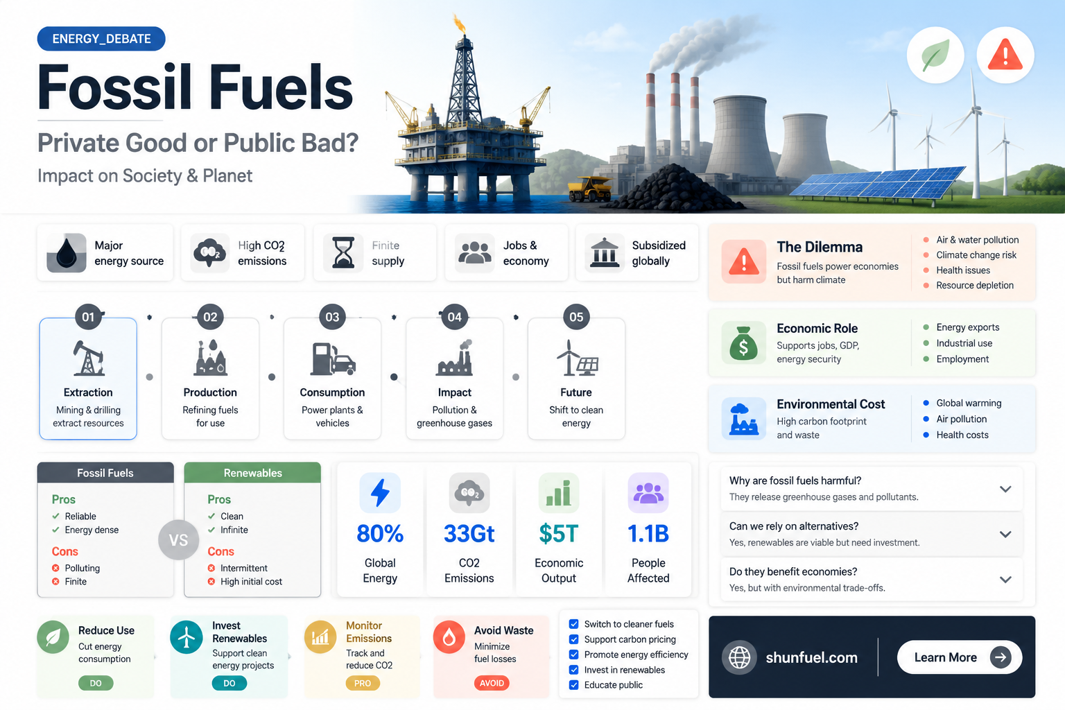 are fossil fuels a private good