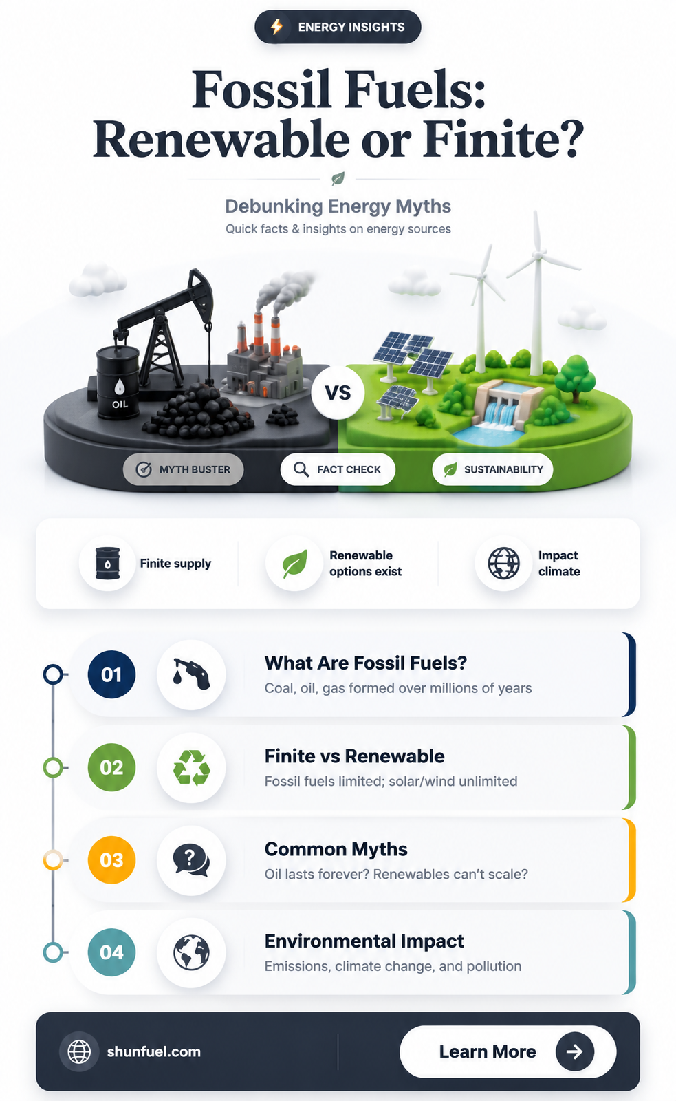 are fossle fuels renwable