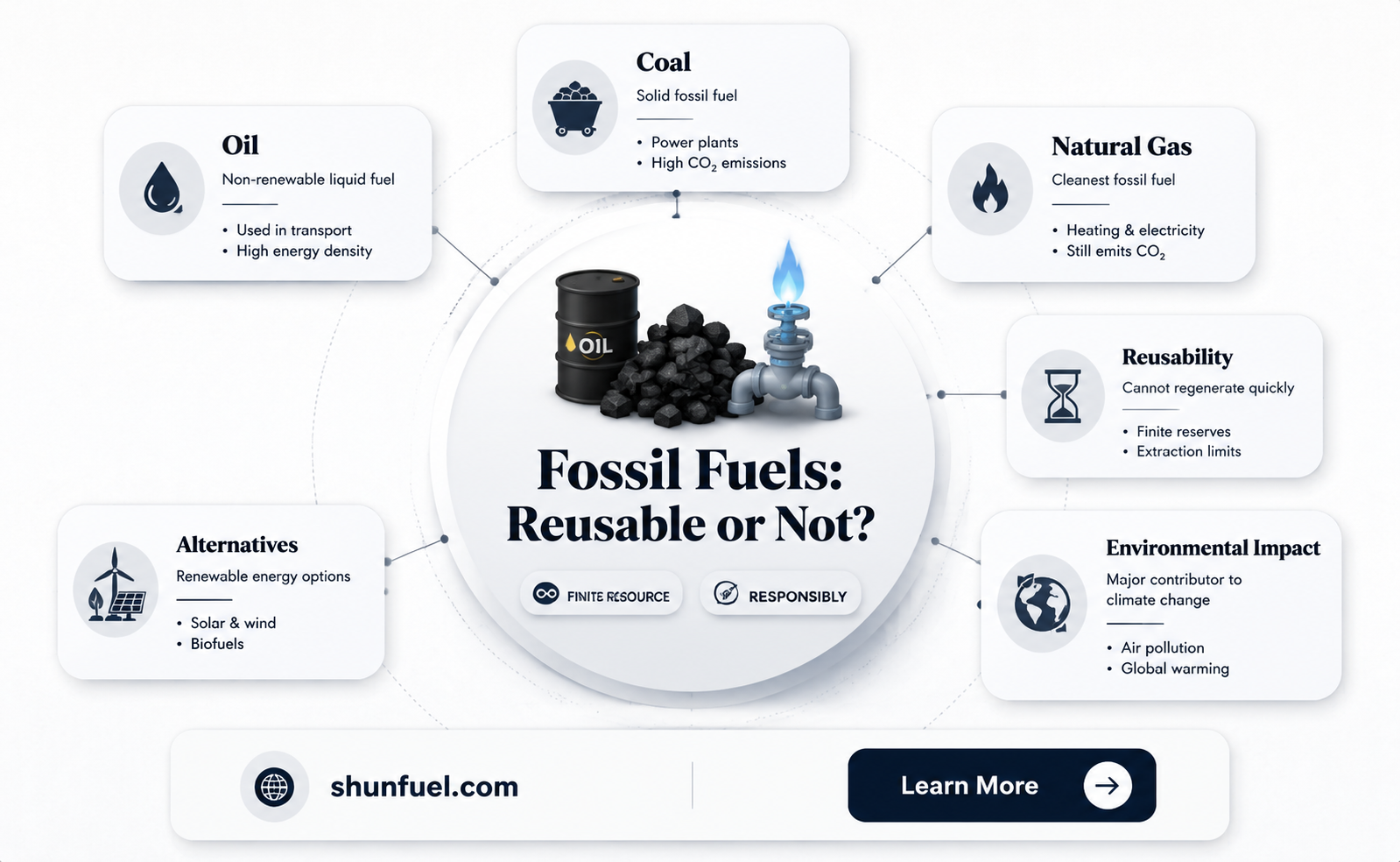 are fossil fuels reusable