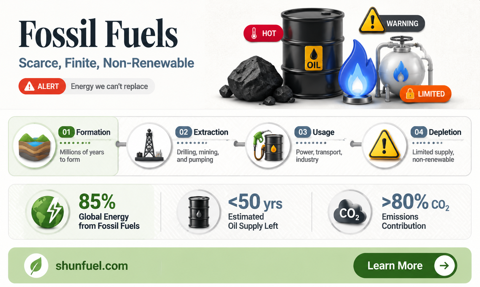 are fossil fuels scarce