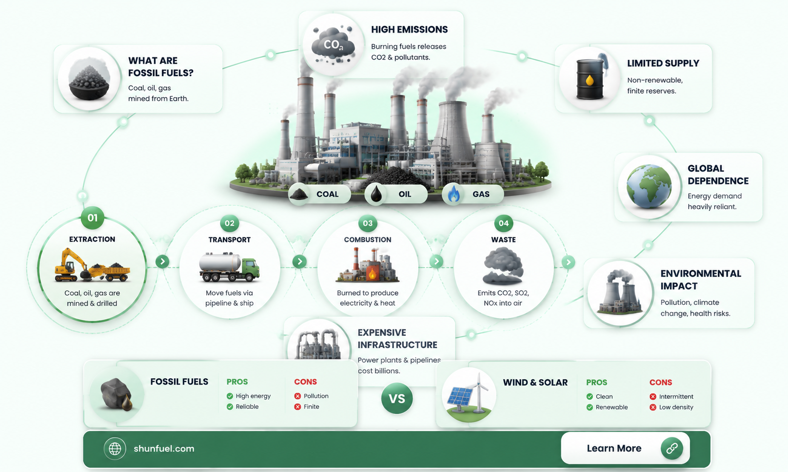 are fossil fuels considered wind and solar