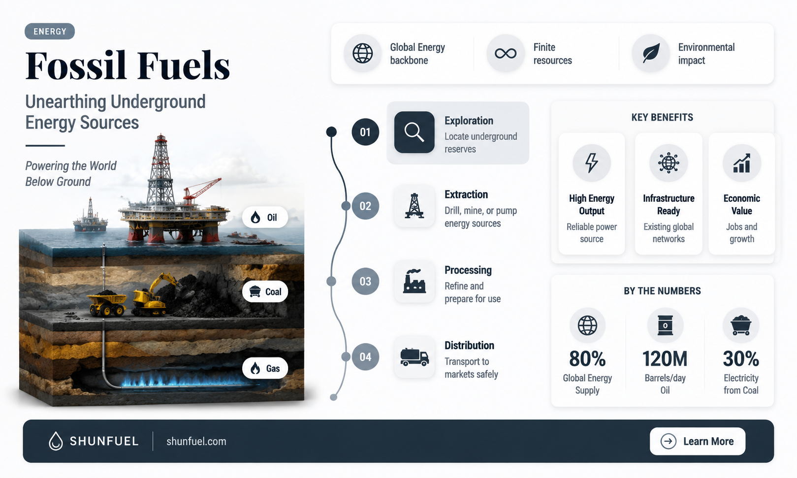 are fossil fuels found underground