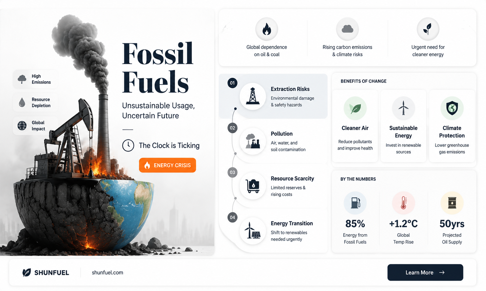 are fossil fuels using too much