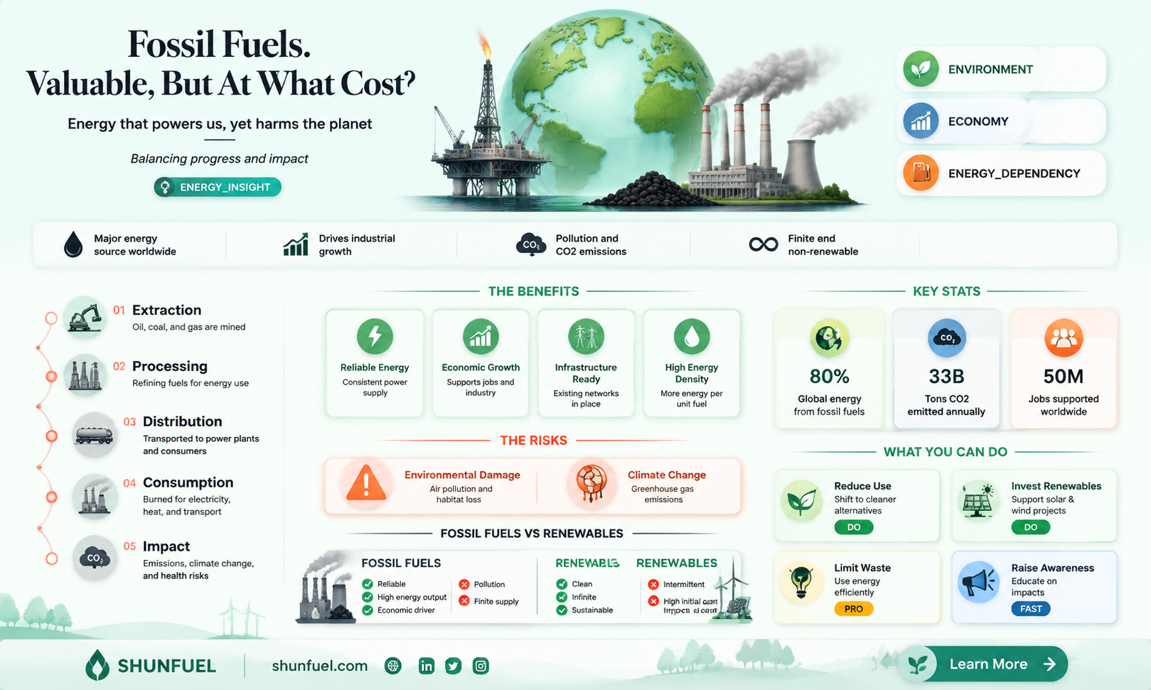 are fossil fuel more valuable