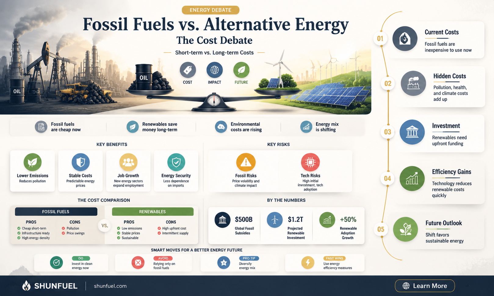 are fossil fuels alternative energy sources cheaper