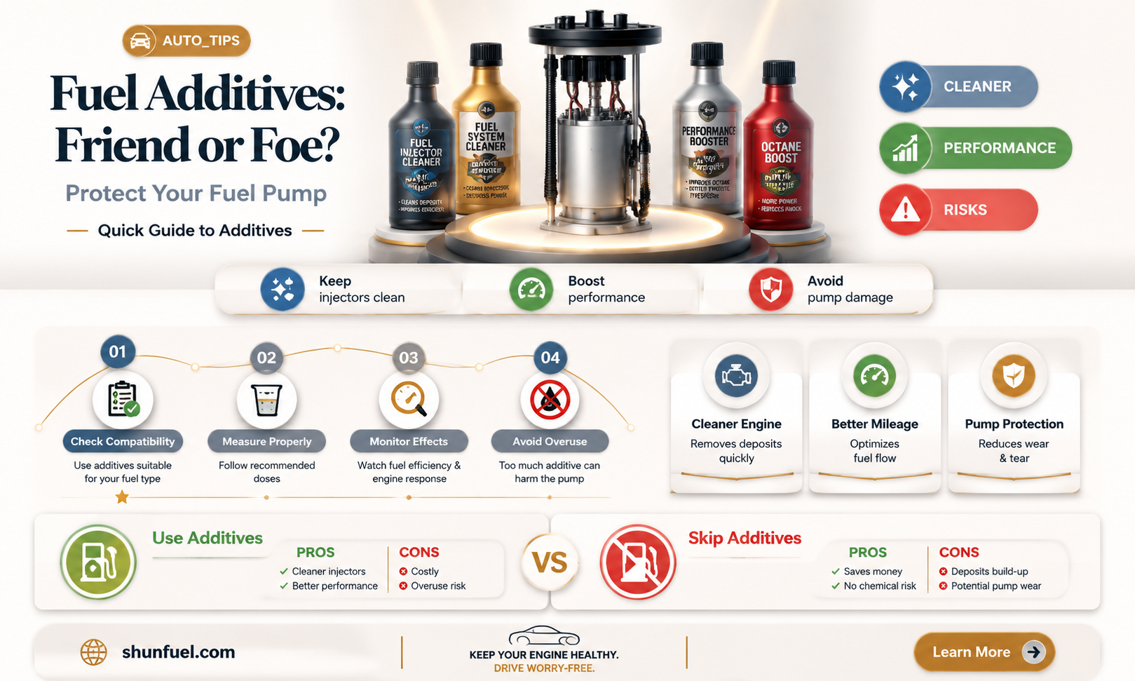 are fuel additives good for your fuel pump