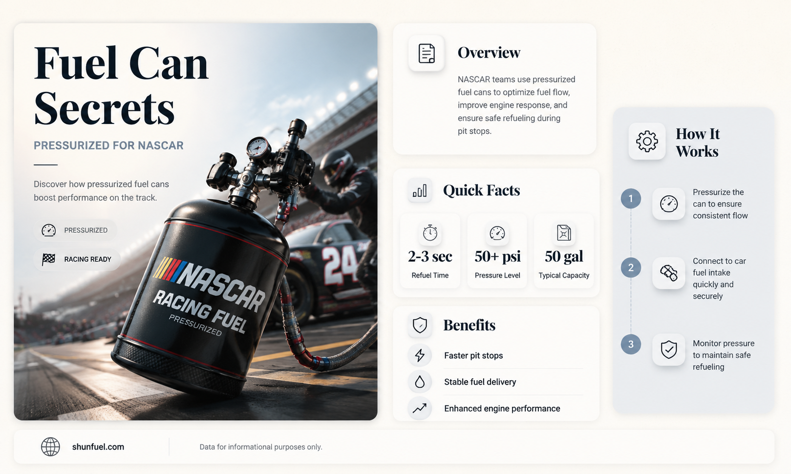 are nascar fuel cans pressurized