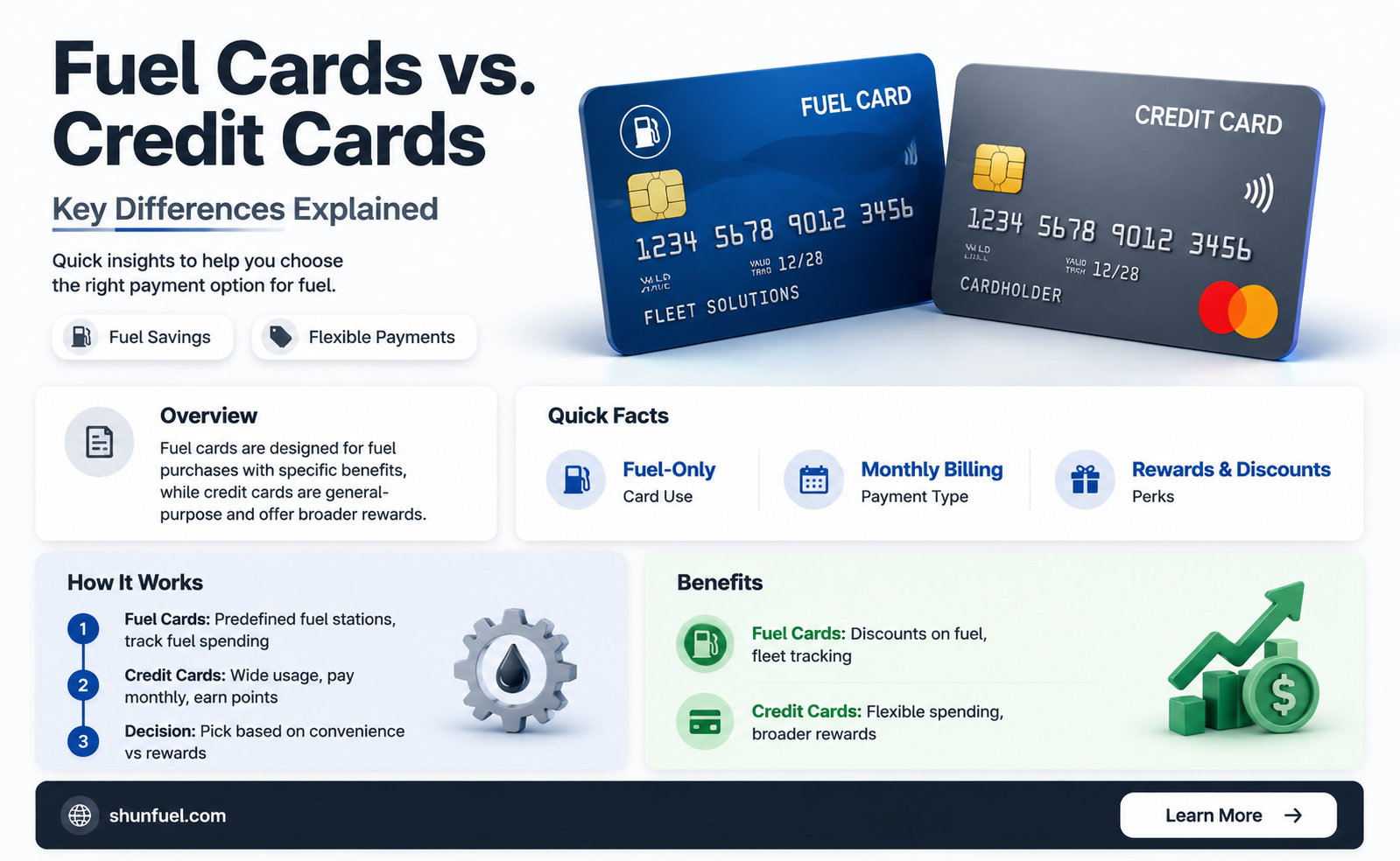 are fuel cards credit cards