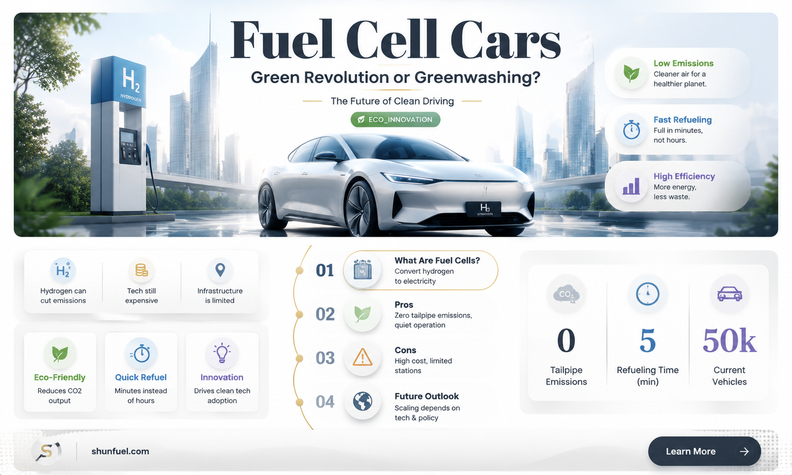 are fuel cell cars really green