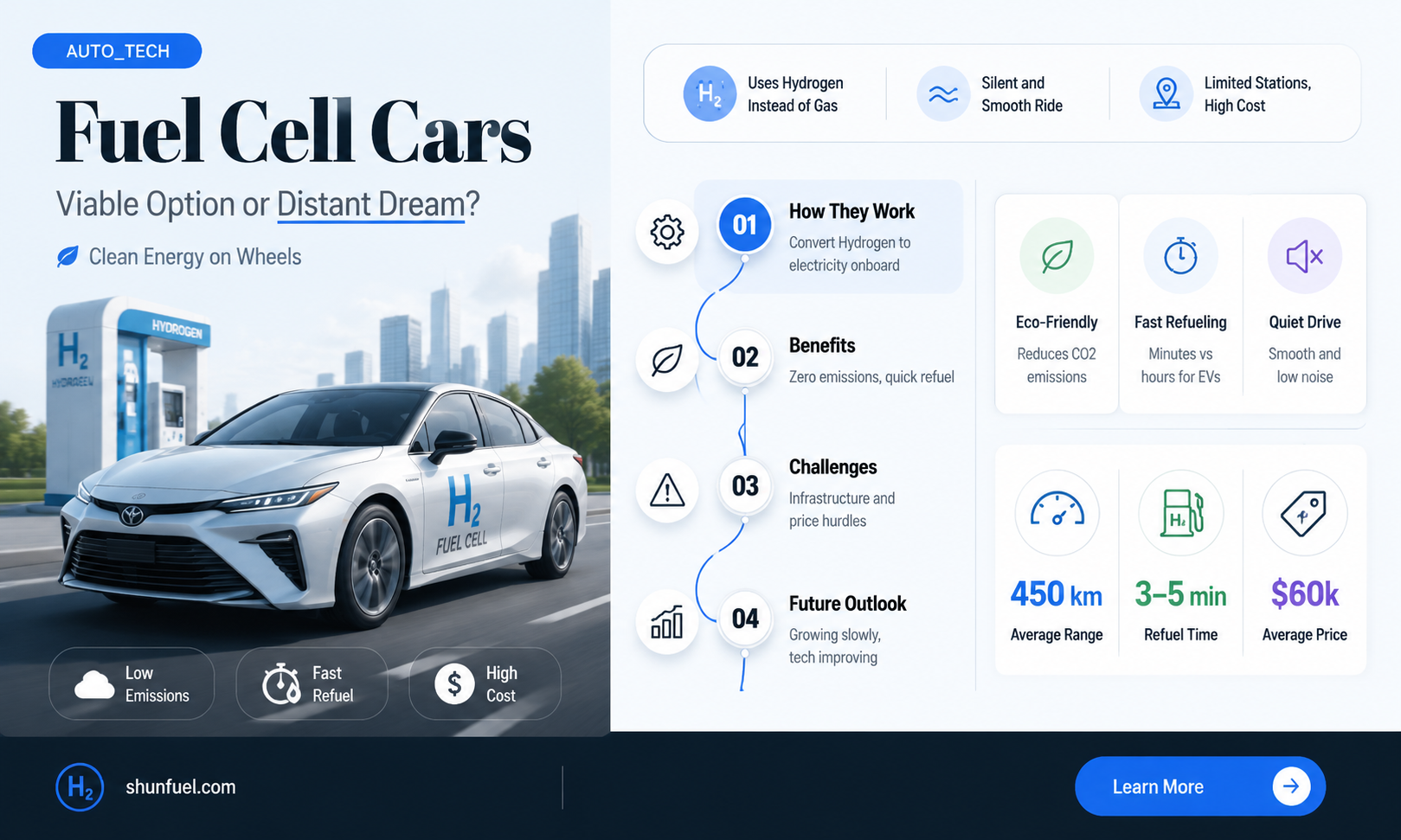 are fuel cell cars vaible rightnow