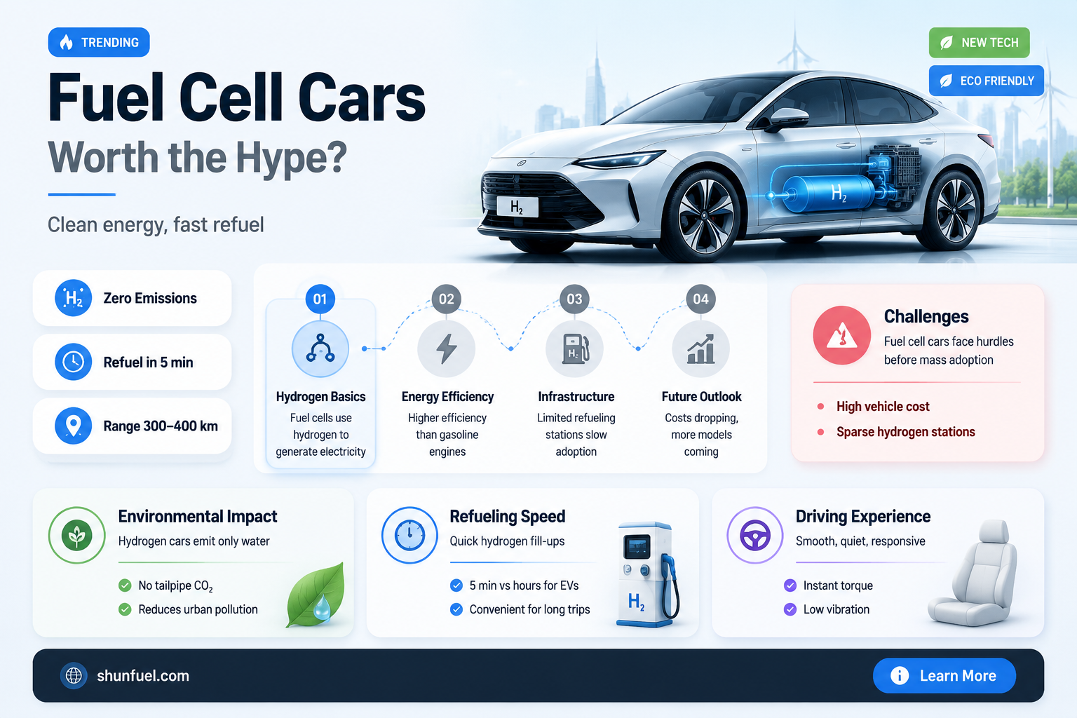 are fuel cell cars worth it