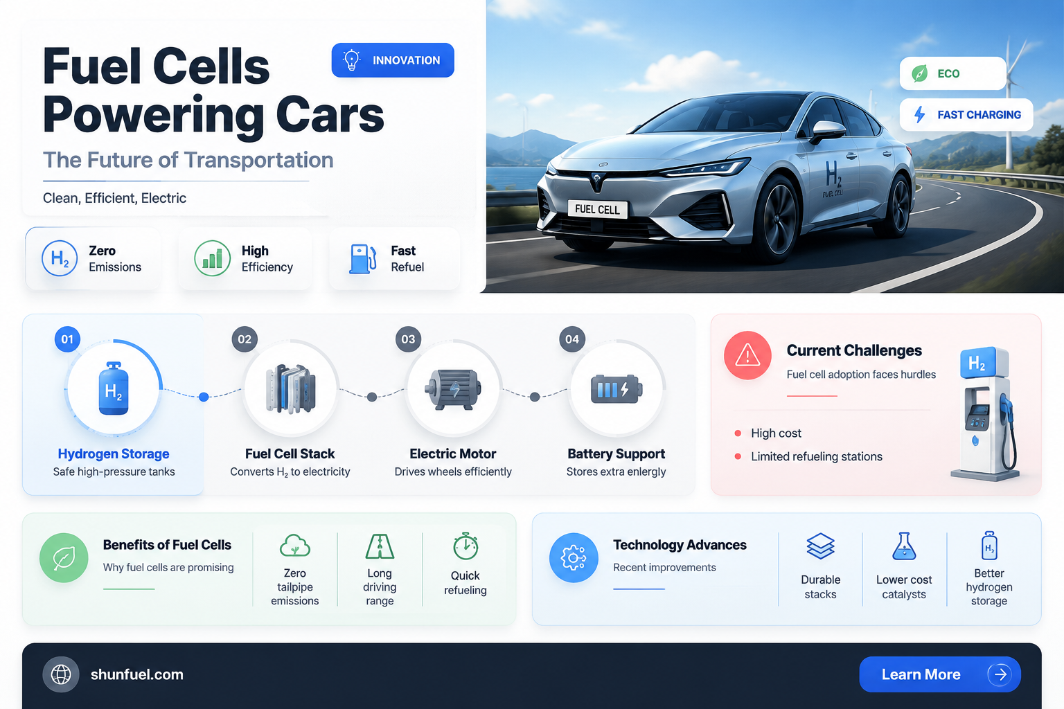 are fuel cells used in cars
