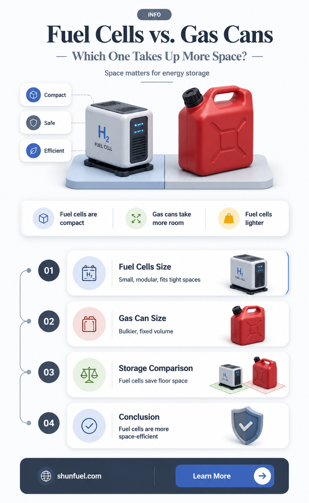are fuel cells or gas cans bigger