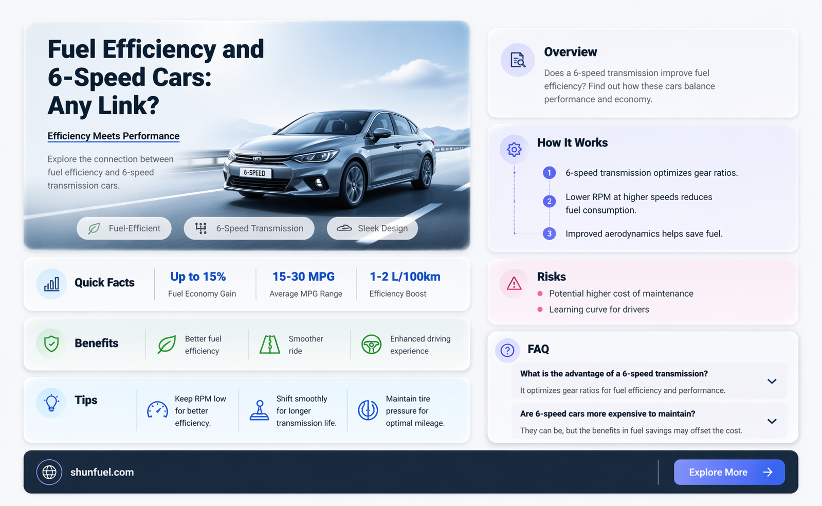 are 6 speed cars more fuel efficient