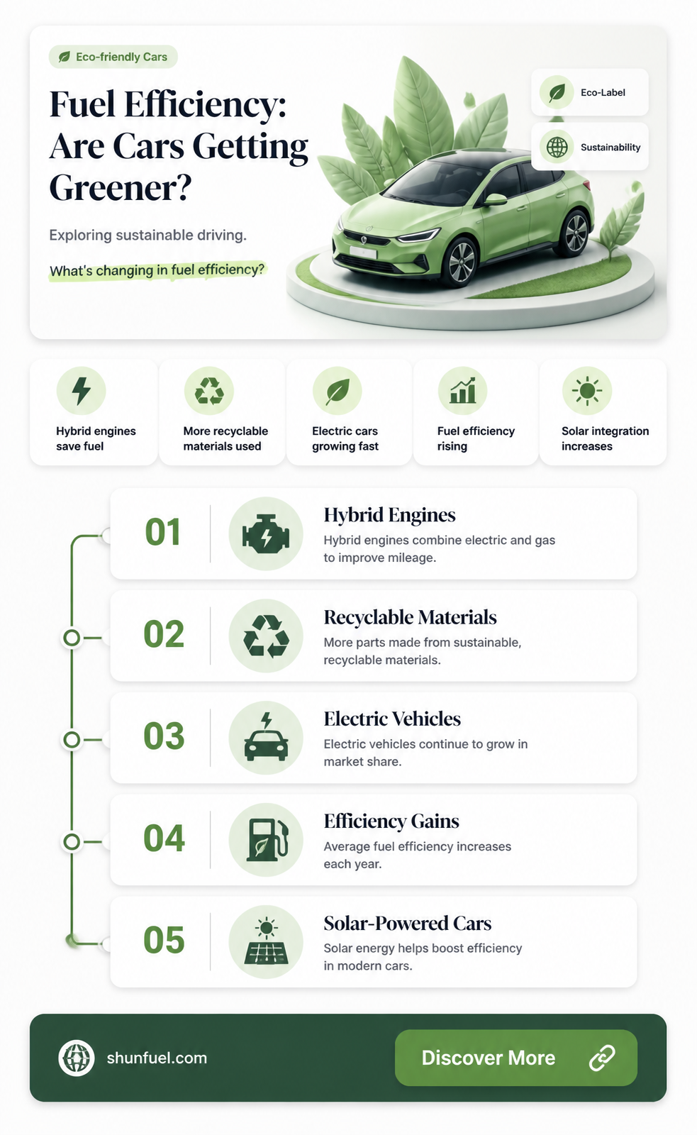 are cars getting more fuel efficient