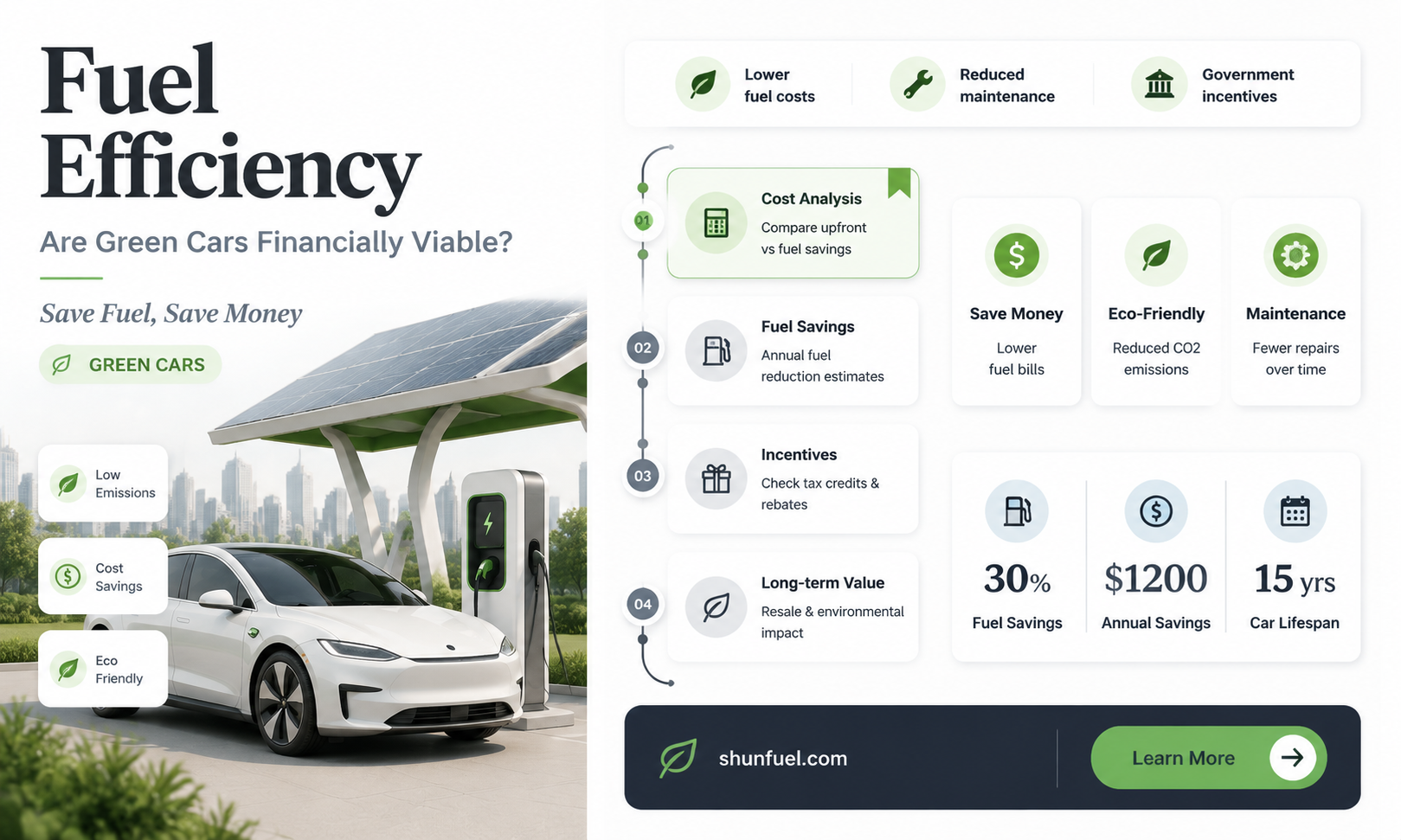 are fuel efficient cars better profitable