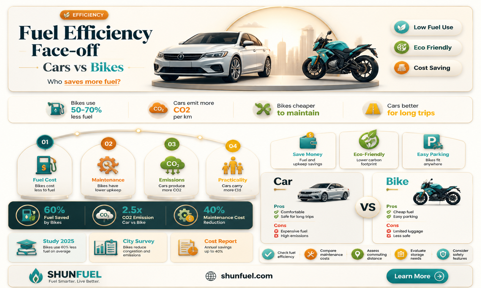 are bikes more fuel efficient than cars