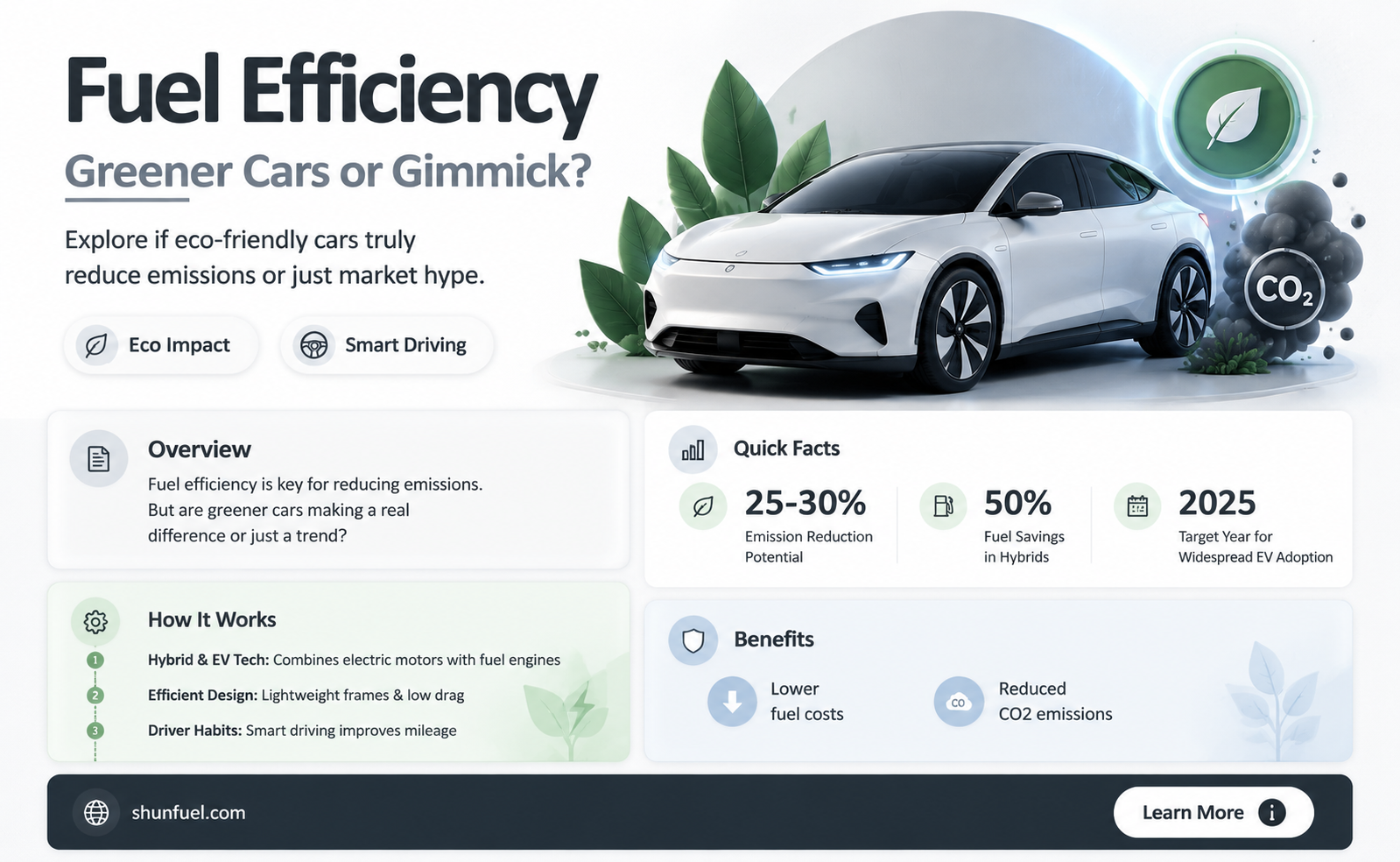 are fuel efficient cars better for the environment