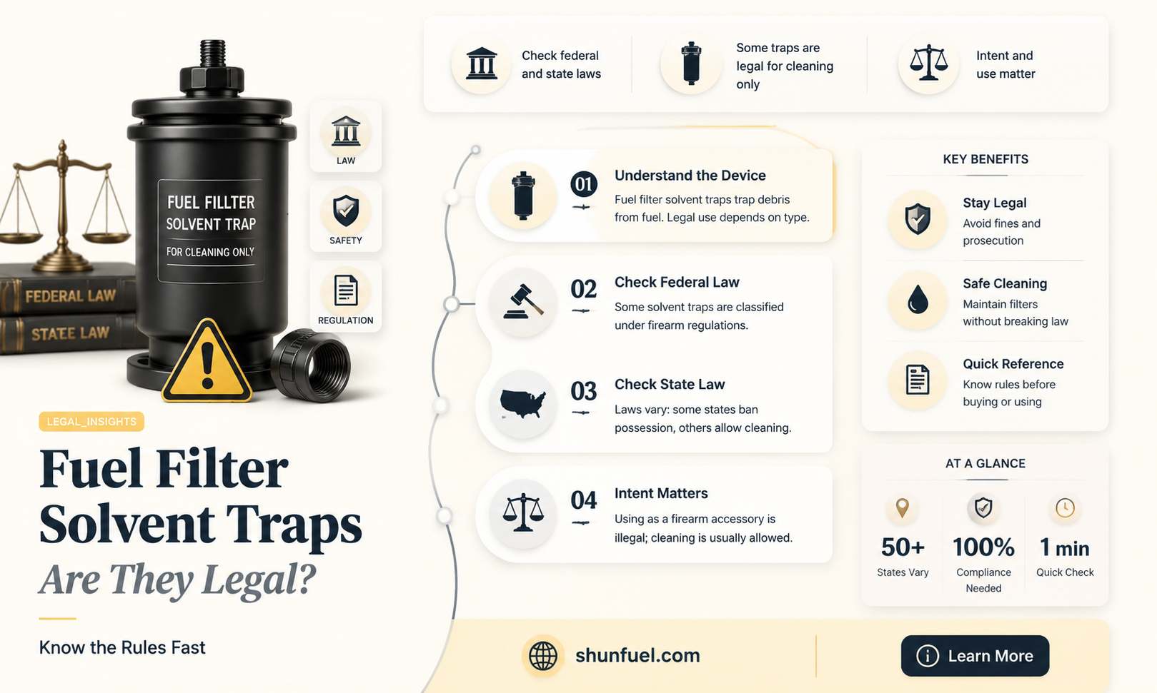 are fuel filter solvent traps legal