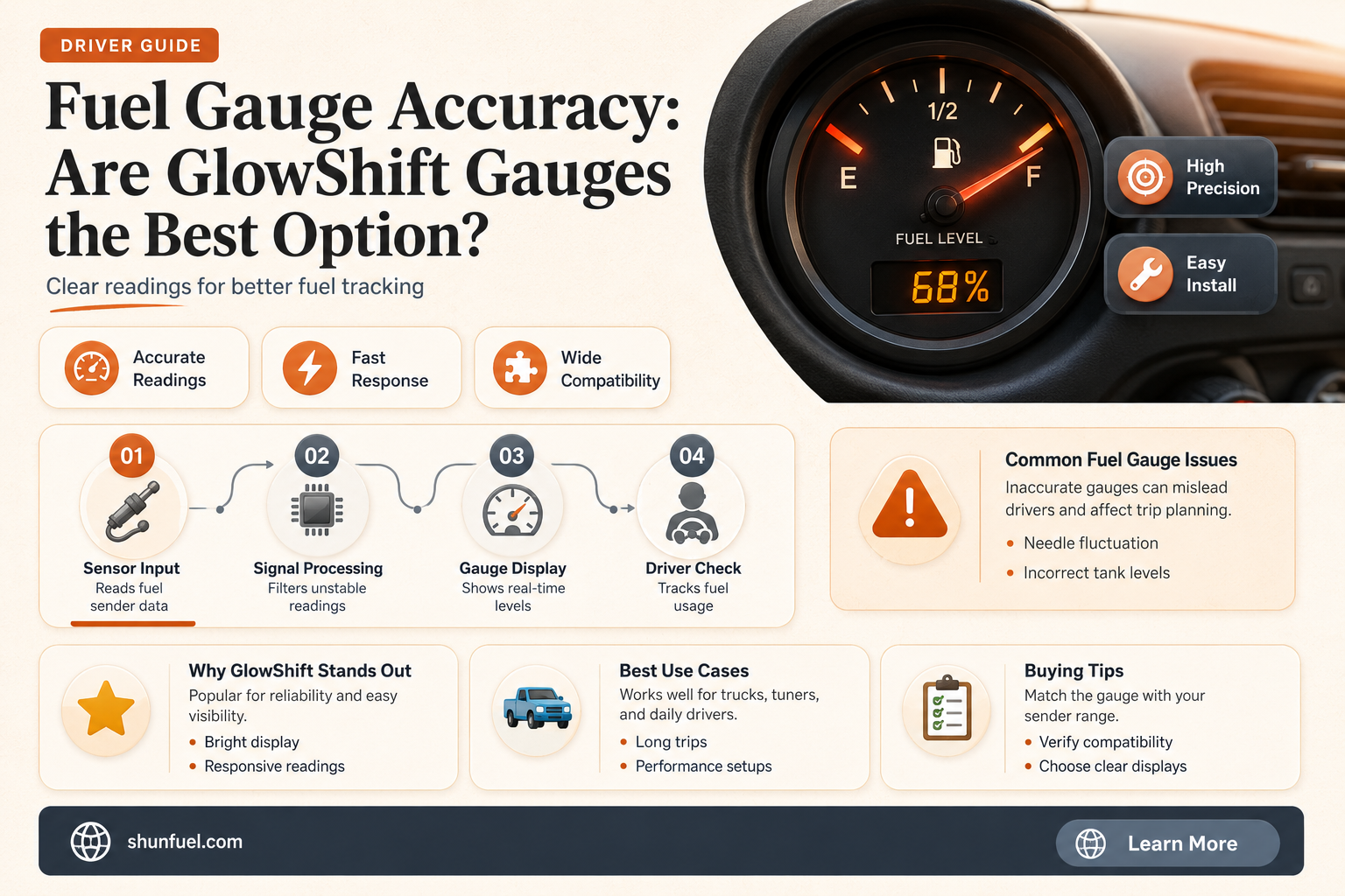 are glowshift fuel pressure gauges good