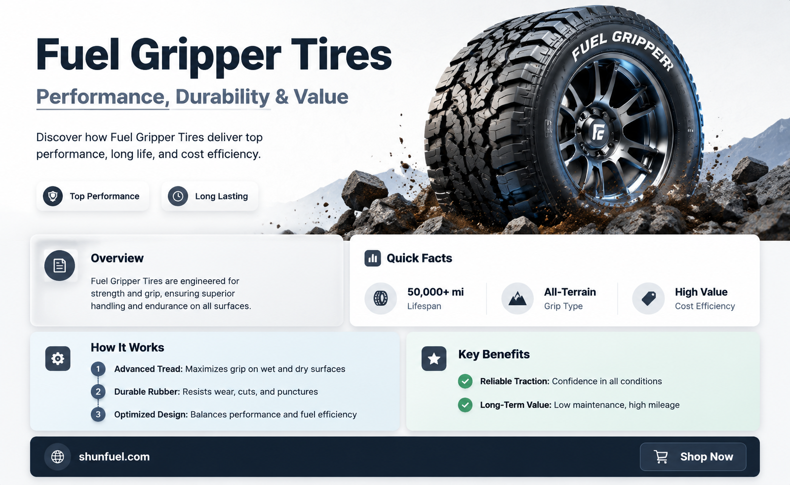 are fuel gripper tires good