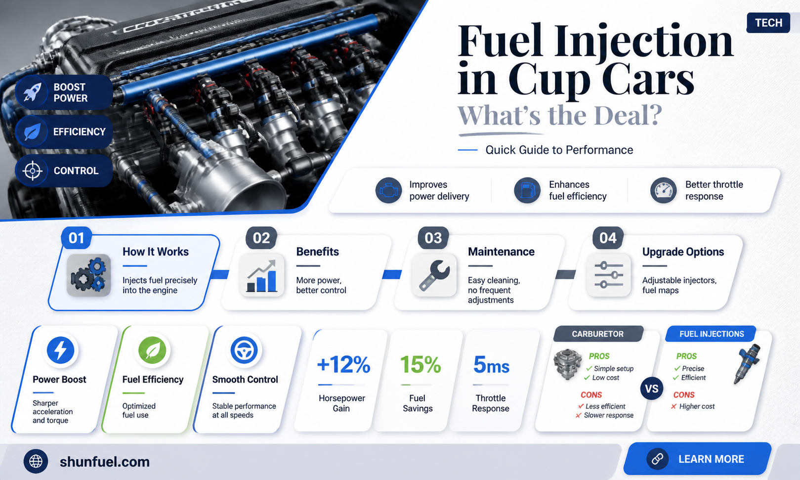 are cup cars fuel injected