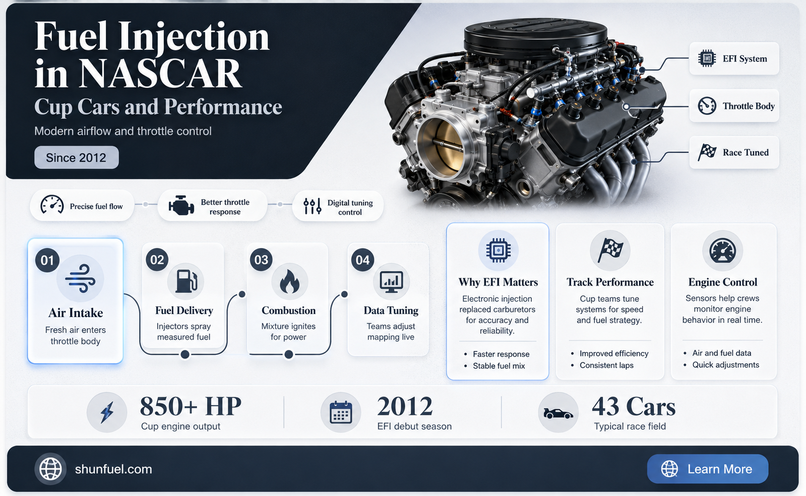 are nascar cup cars fuel injected