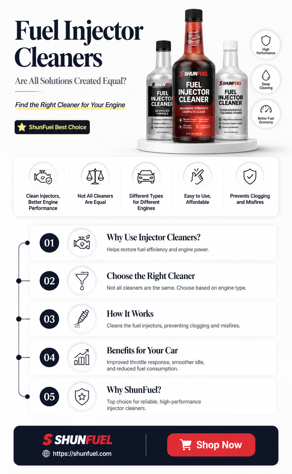 are all fuel injector cleaners the same