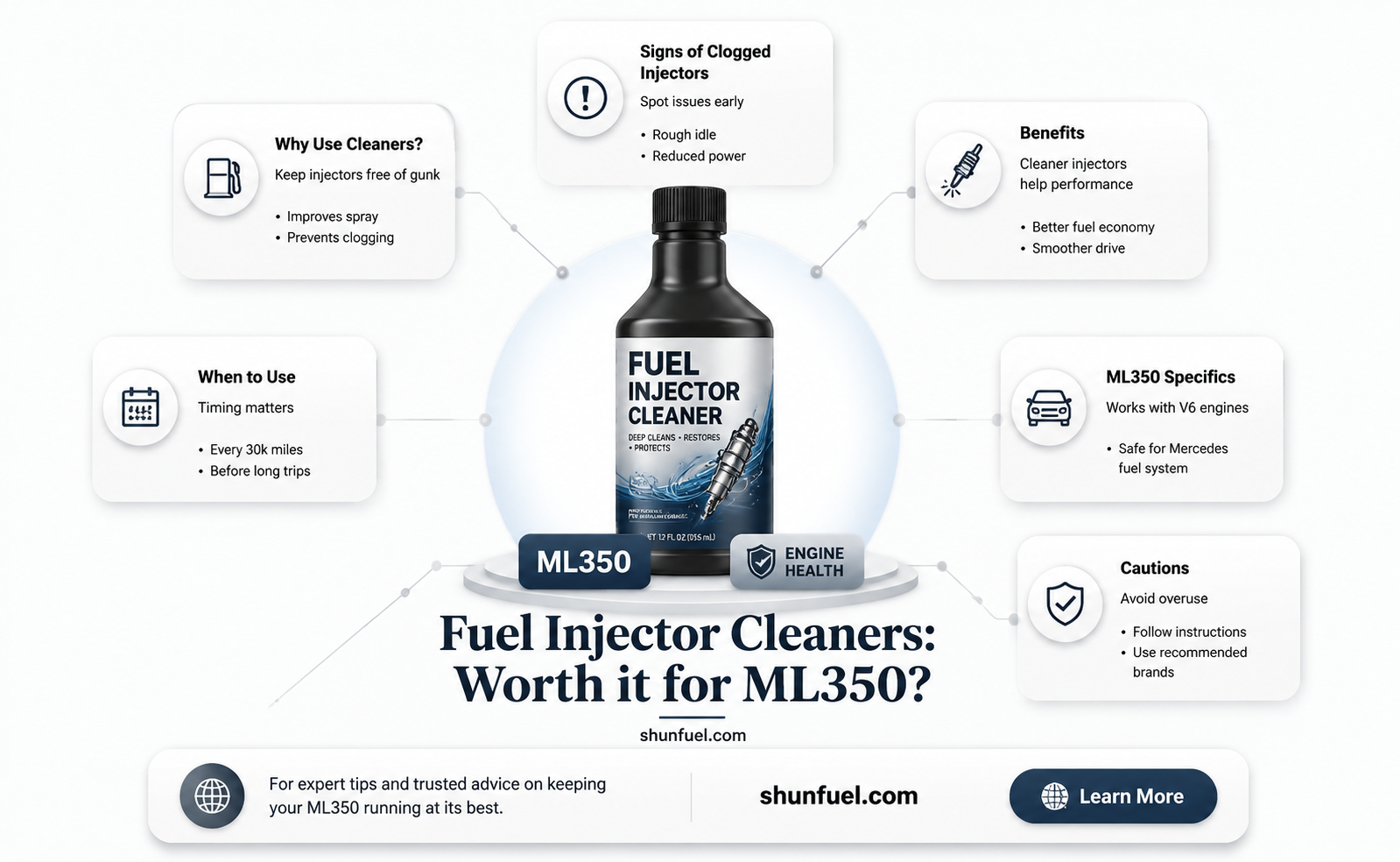 are fuel injector cleaners worth for ml350