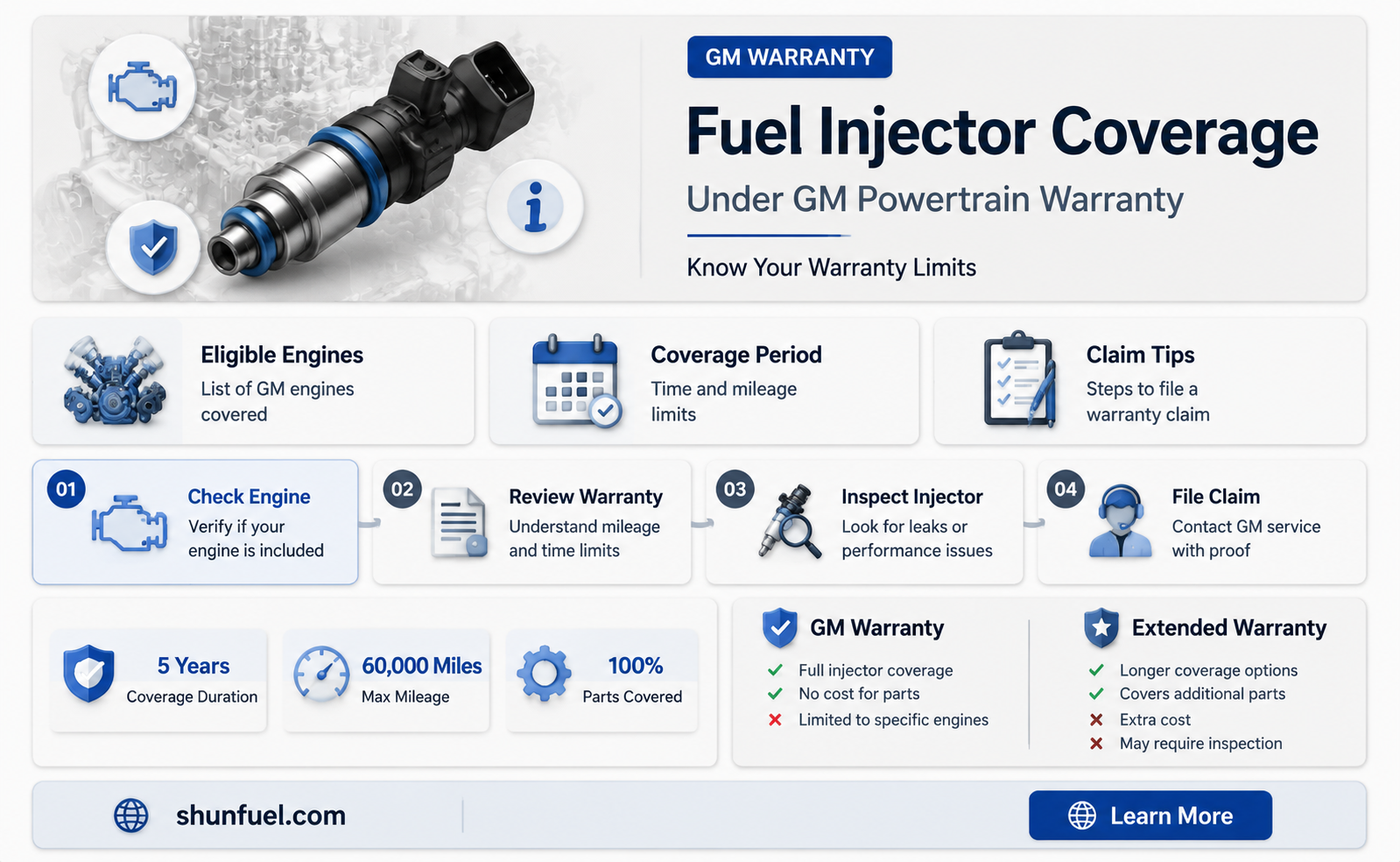 are fuel injectors part of gm powertrain warranty