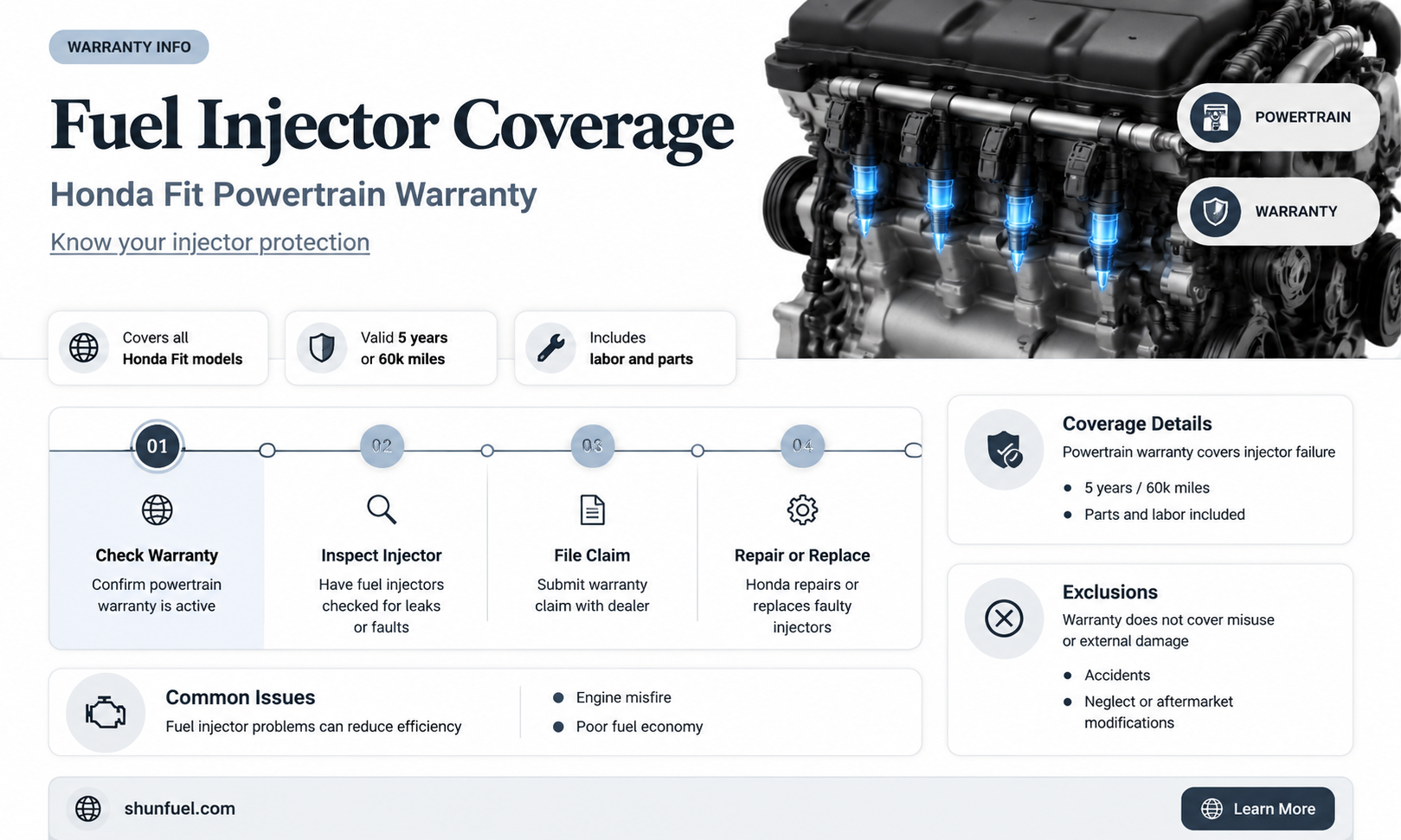 are fuel injectors covered under honda fit powertrain warranty
