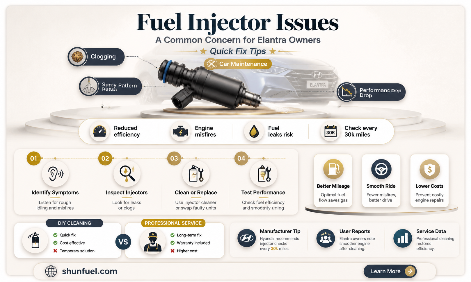 are elantras known for fuel injector problems